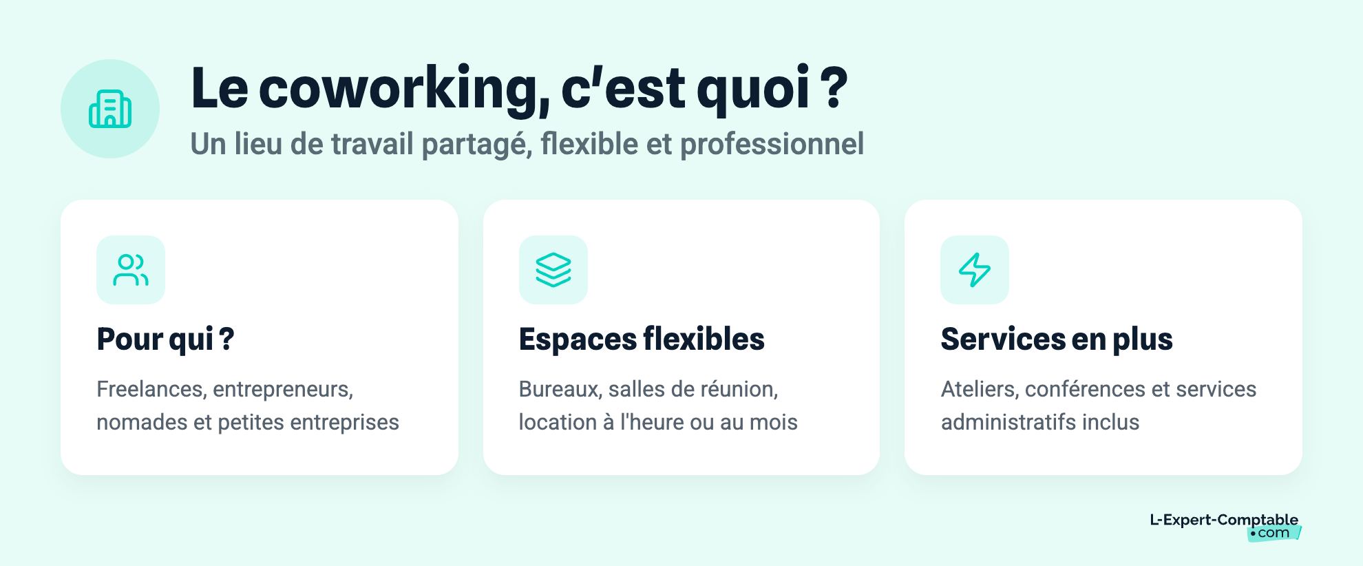 Le coworking, c'est quoi ?